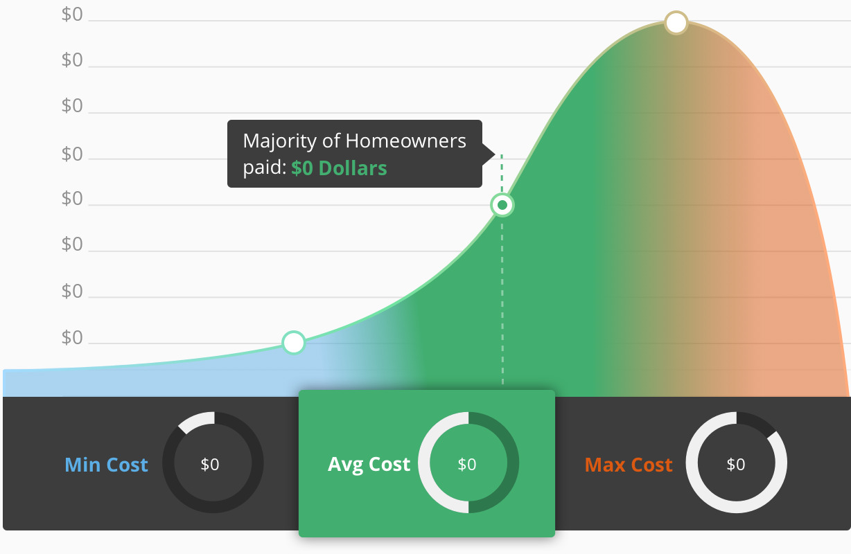 2017 Average Costs For Exterior Renovation