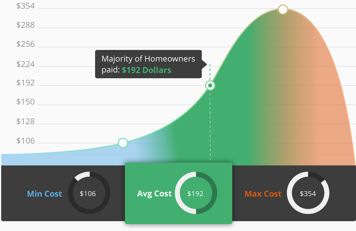 2017 Average Costs For House Cleaning