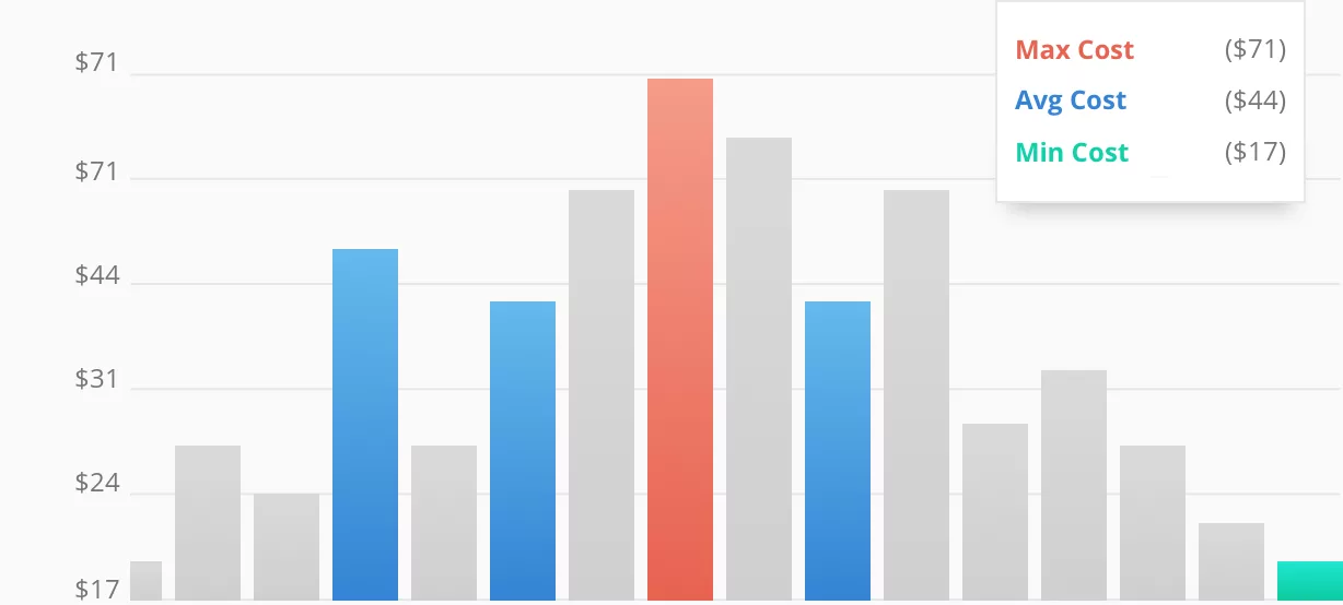 2026 Average Costs For Organic Lawn Care
