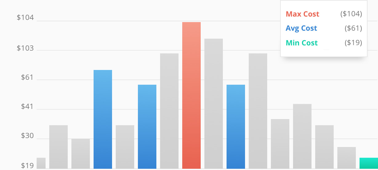 2016 Average Costs For Lawn Service