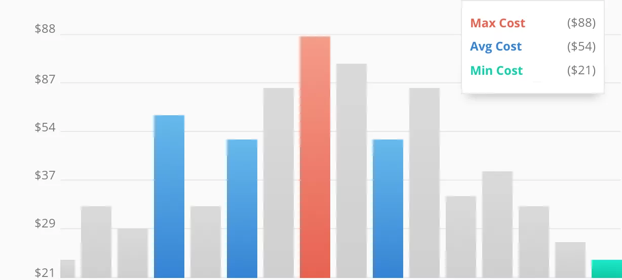 2026 Average Costs For Organic Lawn Care