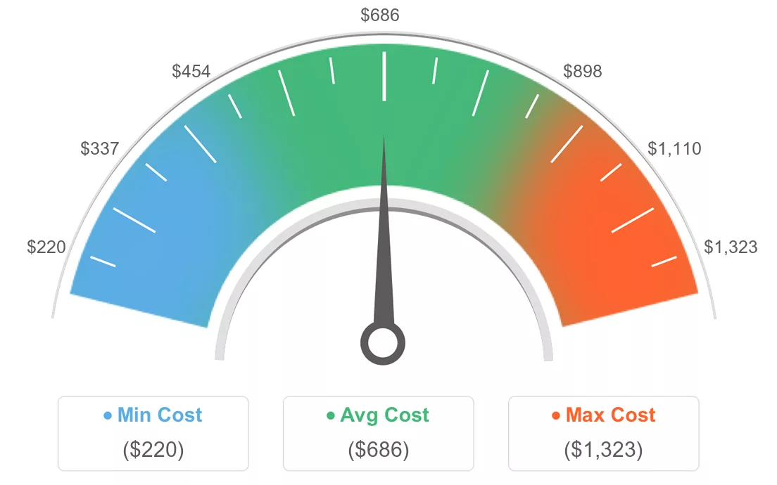 2026 Average Costs For Window Film