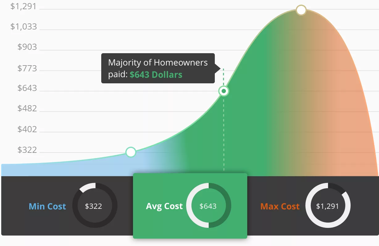 2026 Average Costs For Roll Off Dumpster